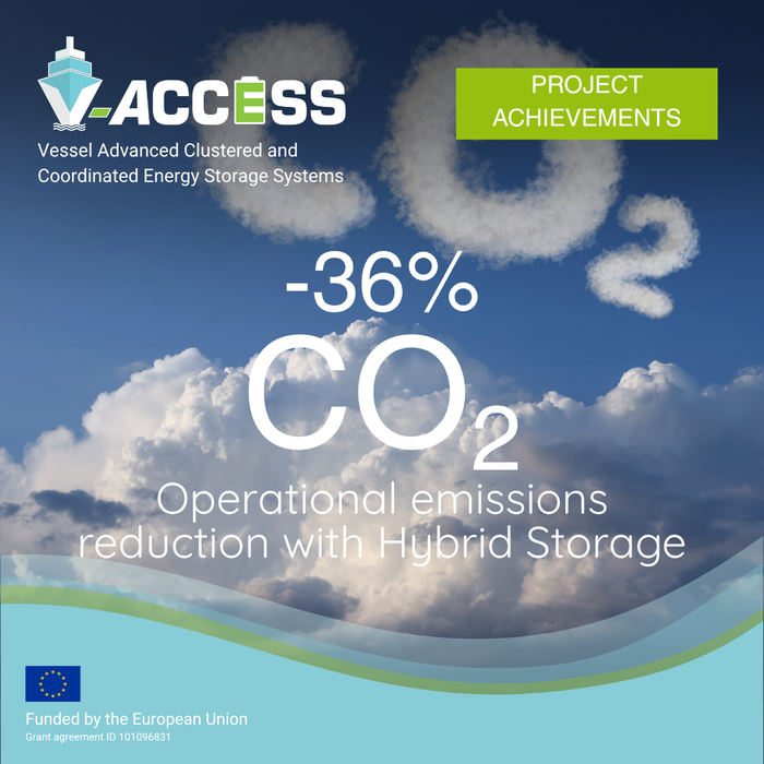 co2